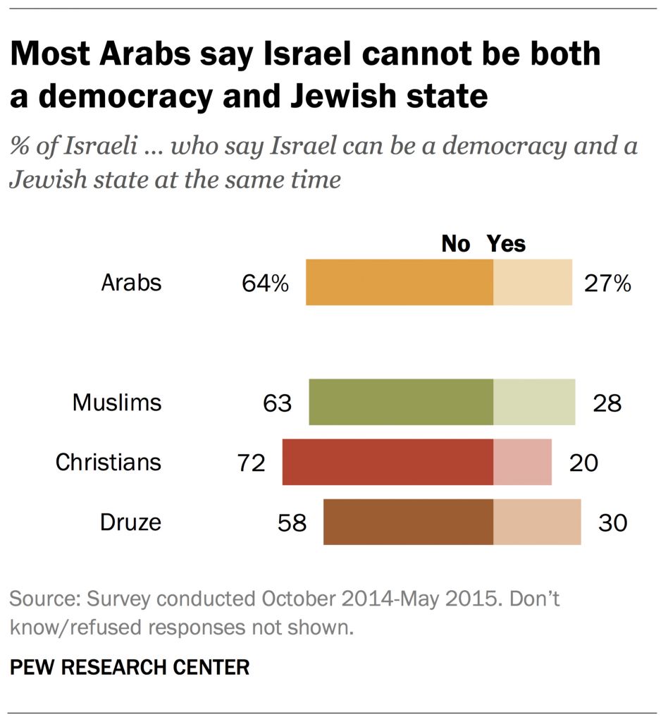arabs on democracy (Pew Research Center)