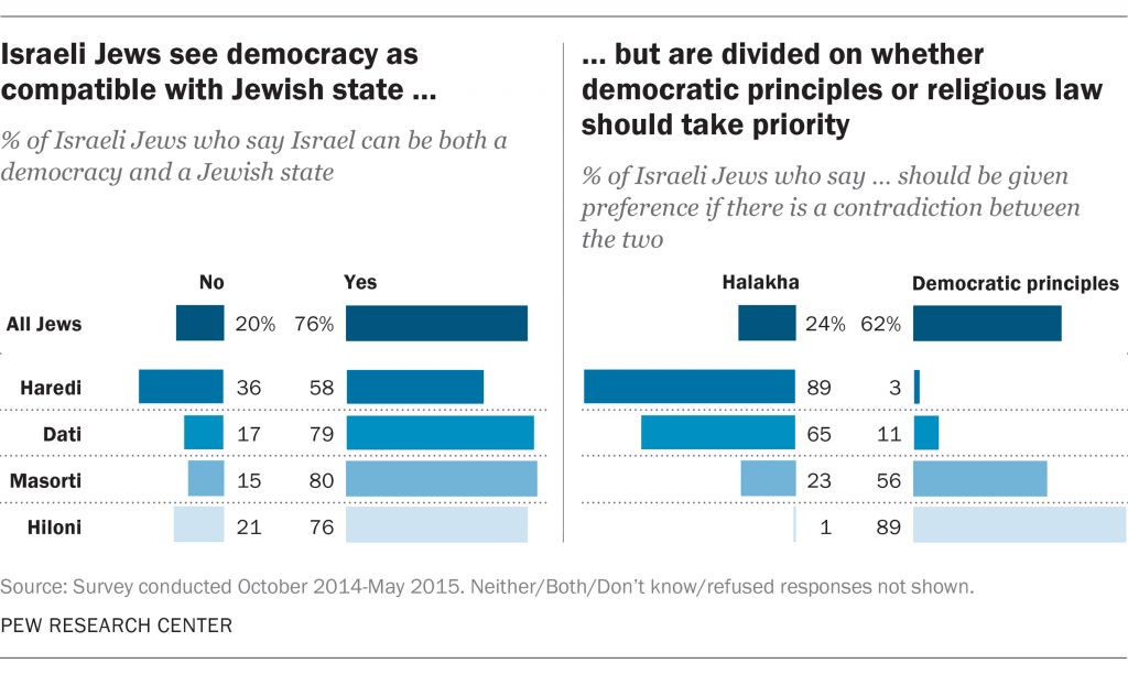 democratic or jewish democratic or jewish